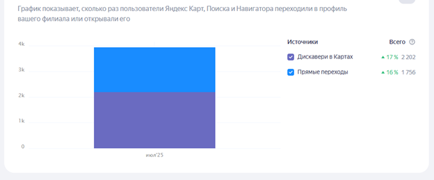 График переходов