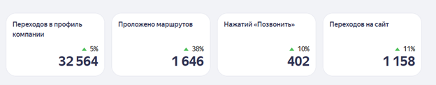 Статистика переходов